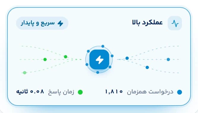 عملکرد بالا و بهینهسازی ویژه